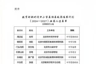 斯波：约维奇非常敬业 我看到了他的成长